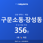 구문소동·장성동 맛보기 1/4