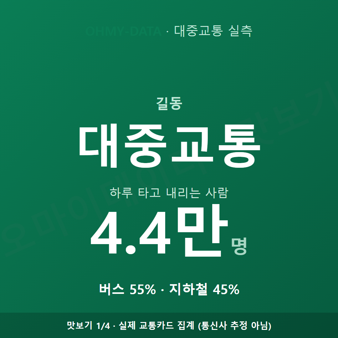 길동 맛보기