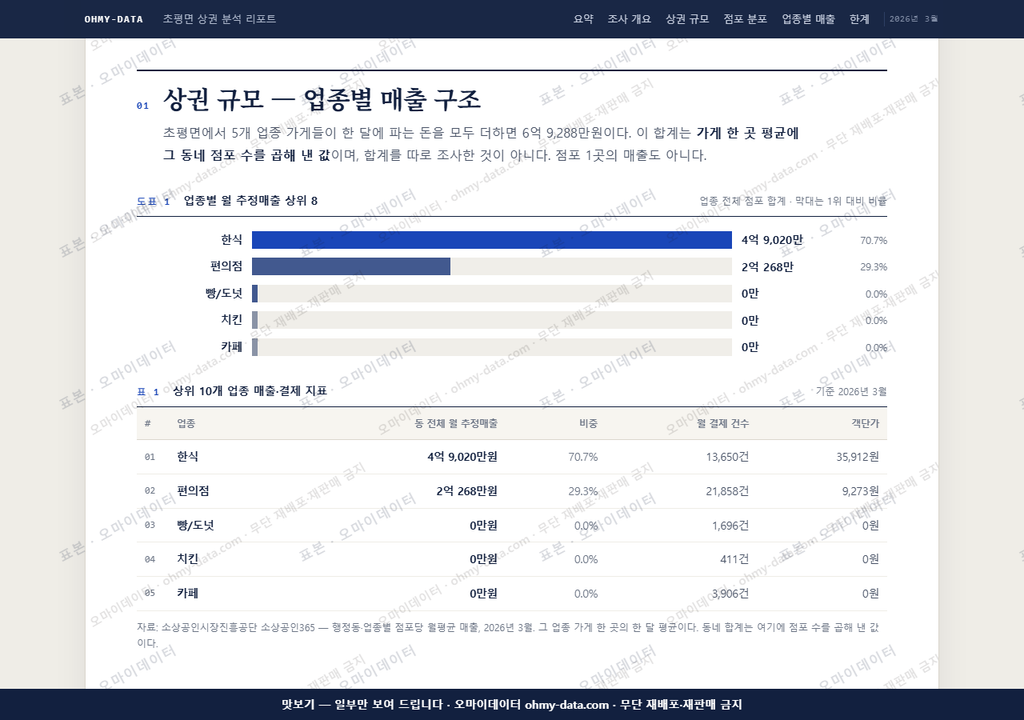 초평면 초평면_맛보기1.png