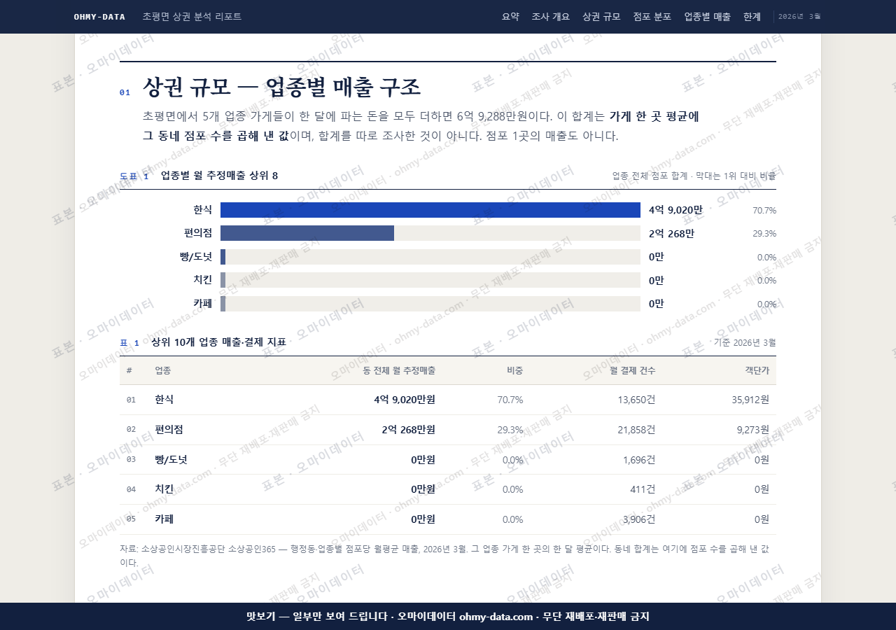 초평면 초평면_맛보기1.png