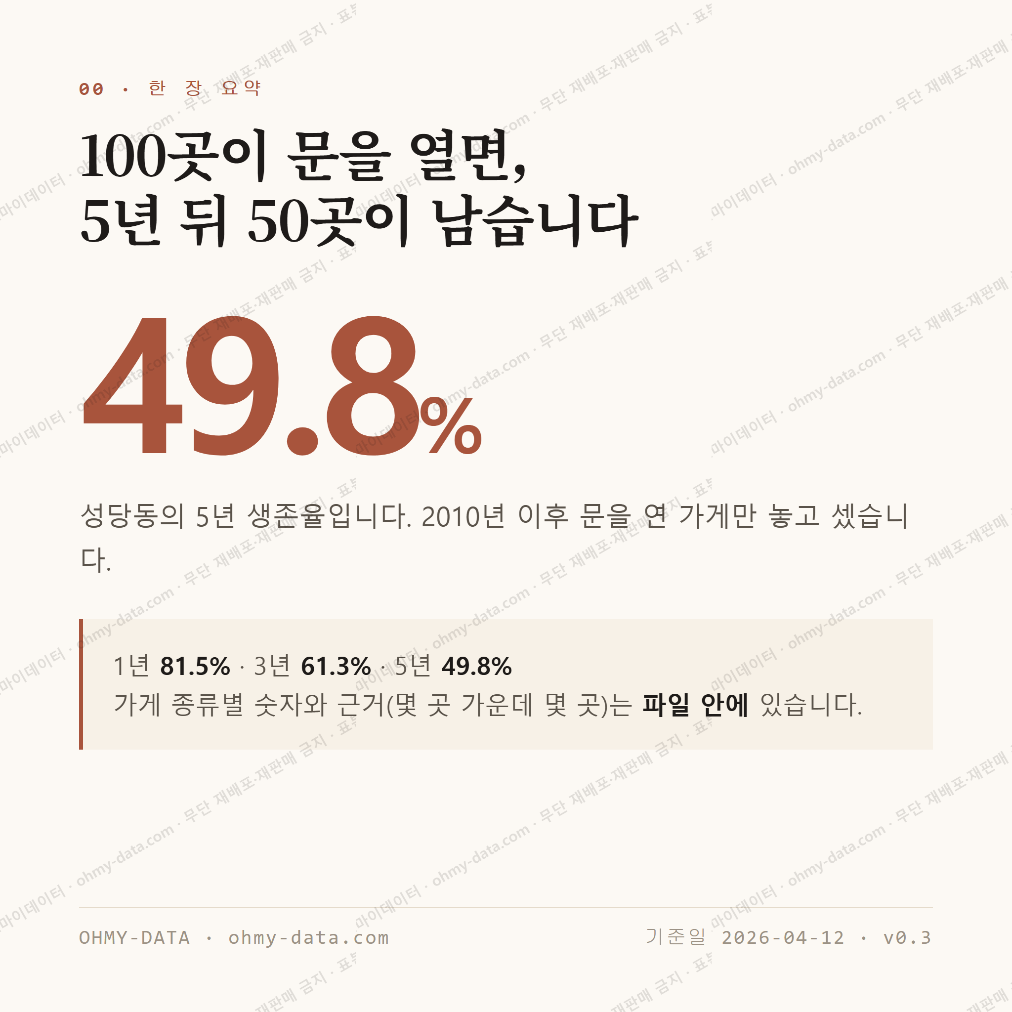 성당동 맛보기 1