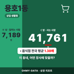 용호1동 용호1동_표지.png