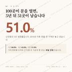 신안동 맛보기 1