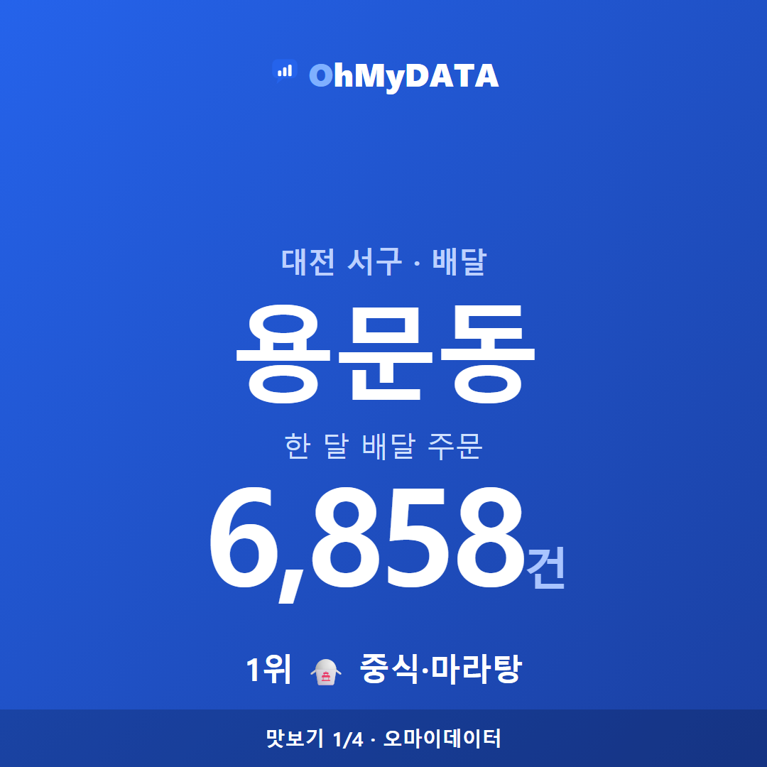 용문동 맛보기 1/4