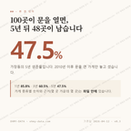 가장동 맛보기 1