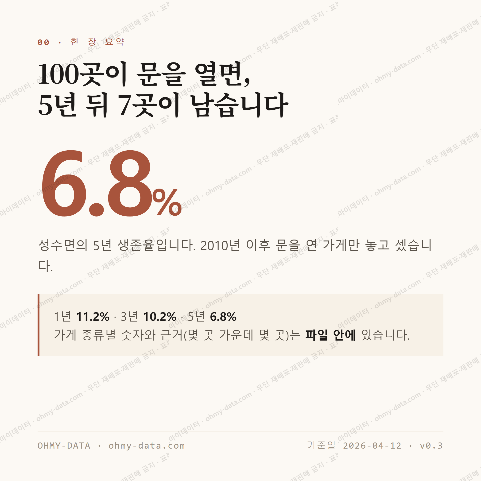 성수면 맛보기 1