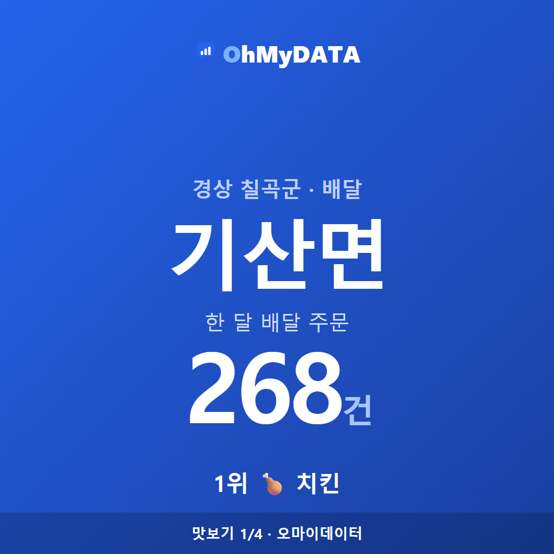 기산면 맛보기 1/4