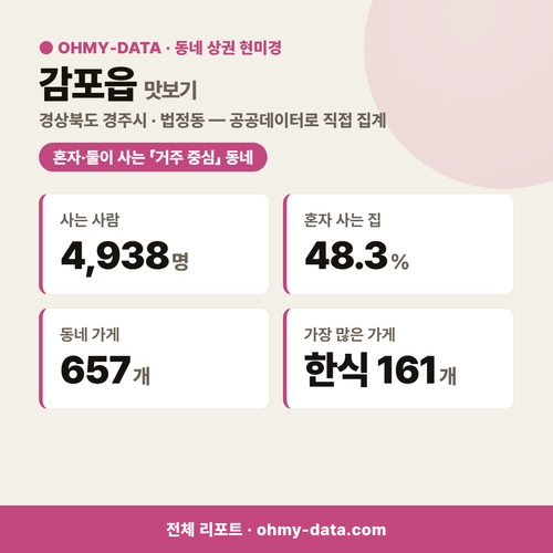 감포읍 감포읍_맛보기_1.png