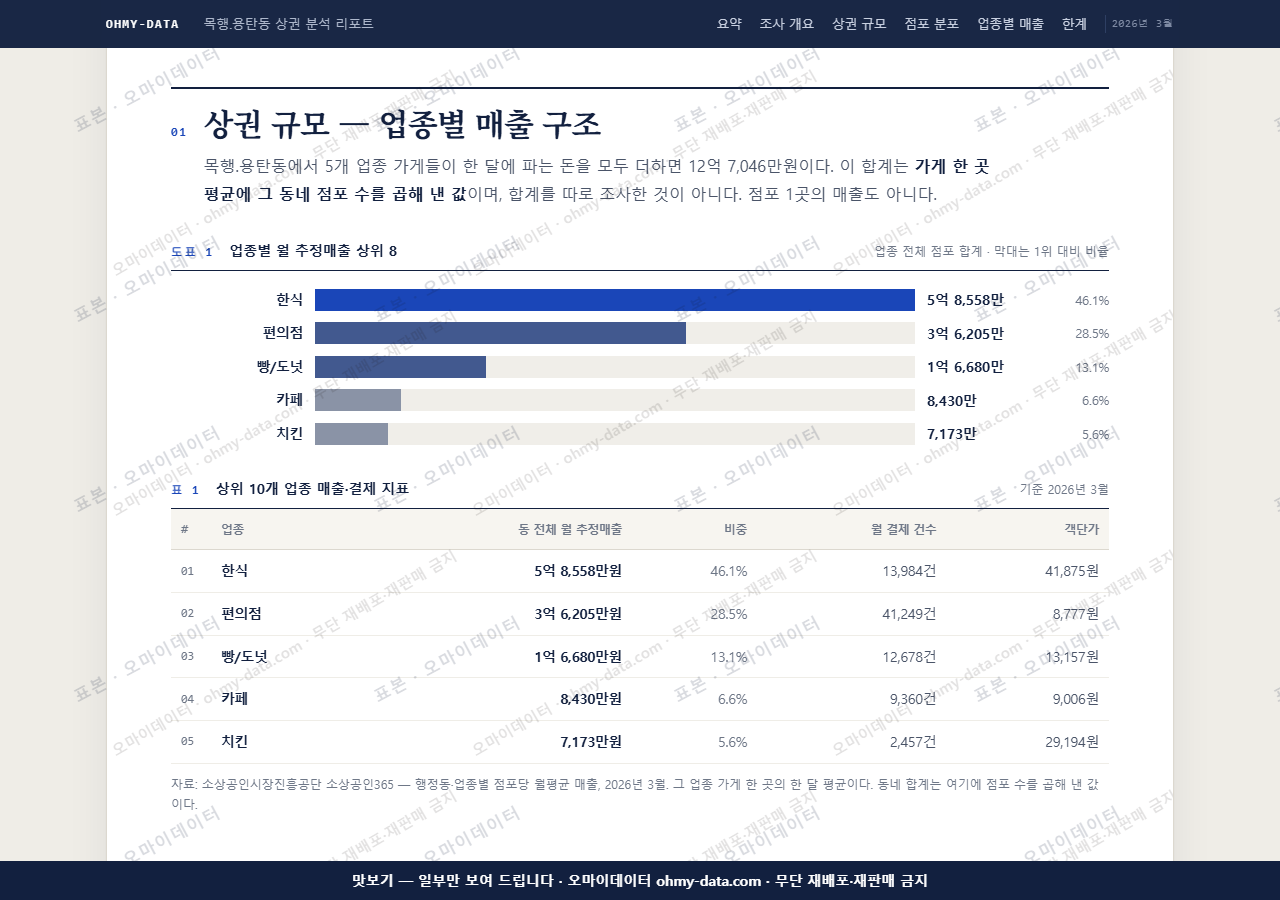 목행.용탄동 목행.용탄동_맛보기1.png