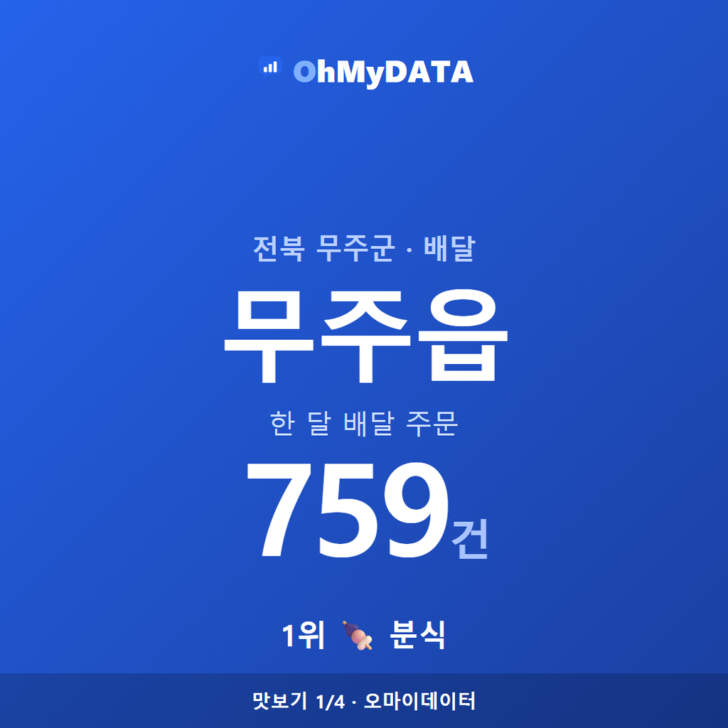 무주읍 맛보기 1/4