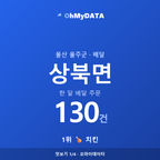 상북면 맛보기 1/4