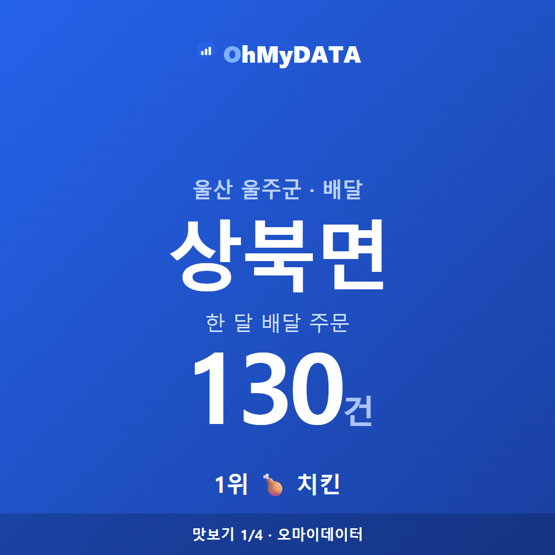 상북면 맛보기 1/4