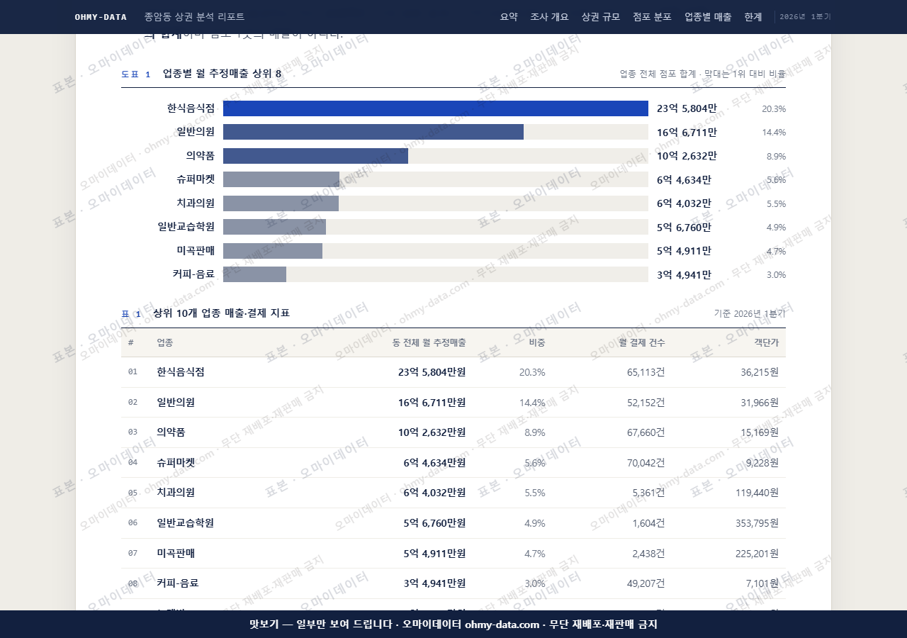 종암동 종암동_맛보기1.png