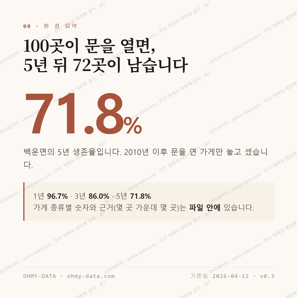 백운면 맛보기 1