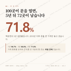 백운면 맛보기 1