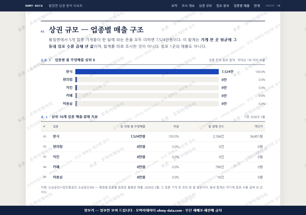 왕징면 왕징면_맛보기1.png