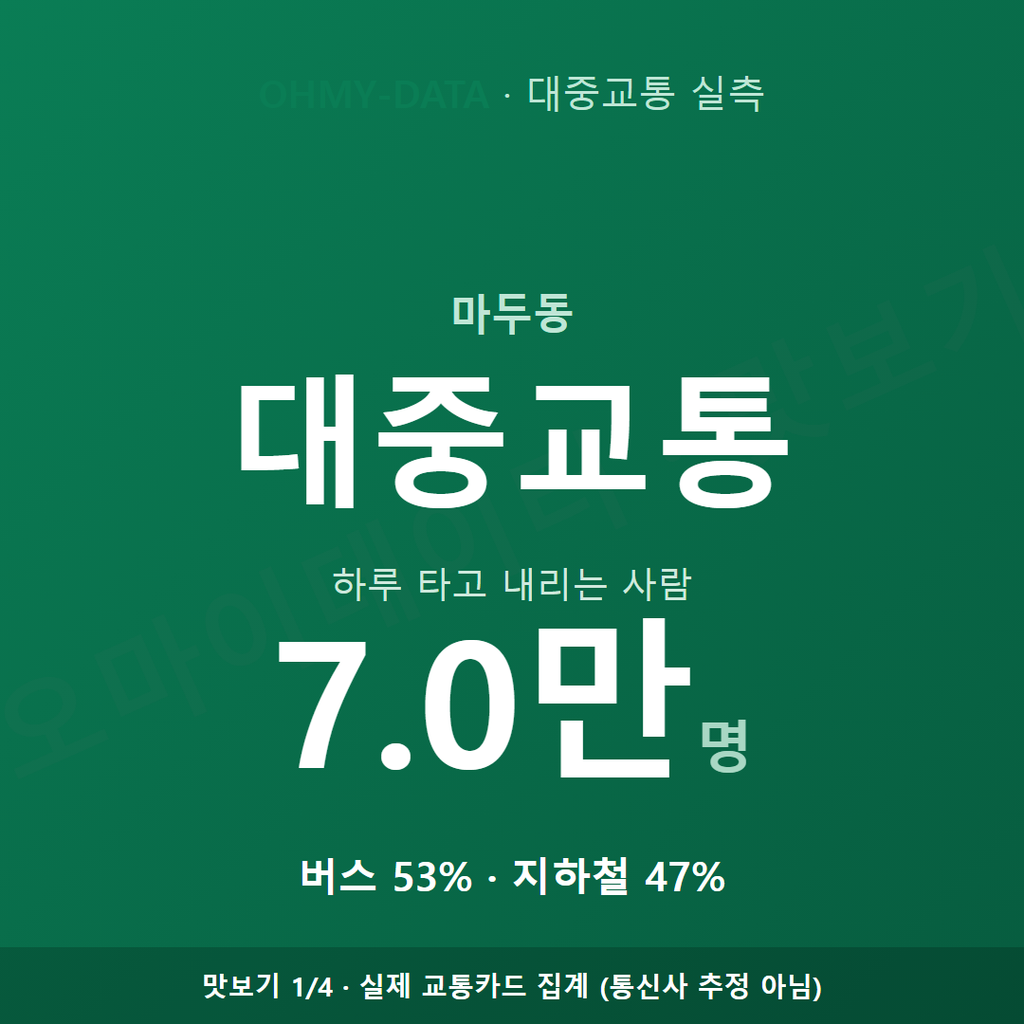 마두동 맛보기