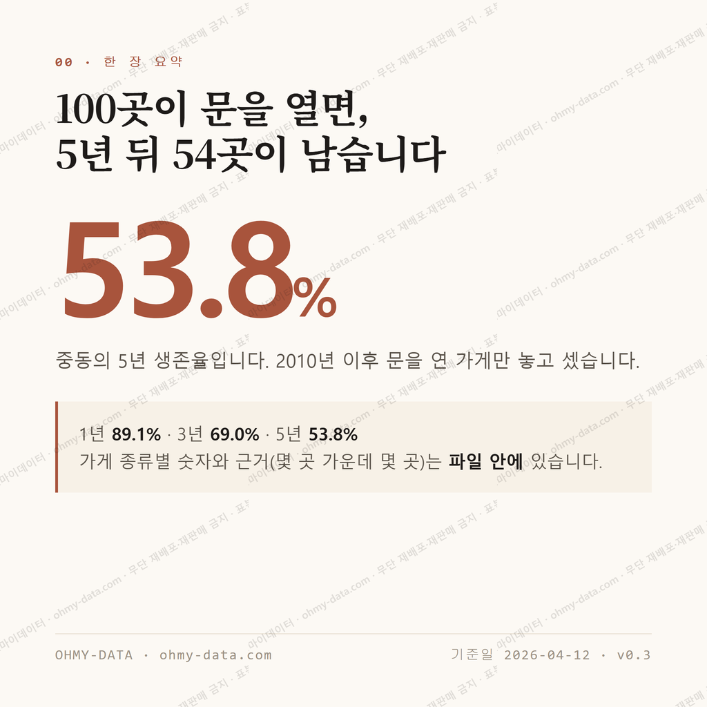 중동 맛보기 1