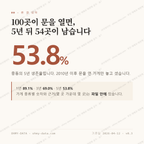 중동 맛보기 1