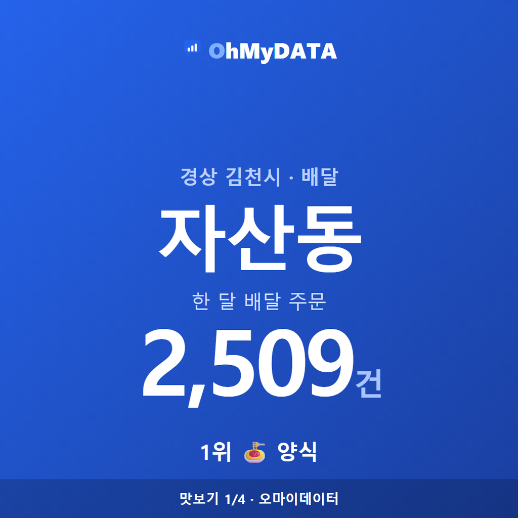 자산동 맛보기 1/4
