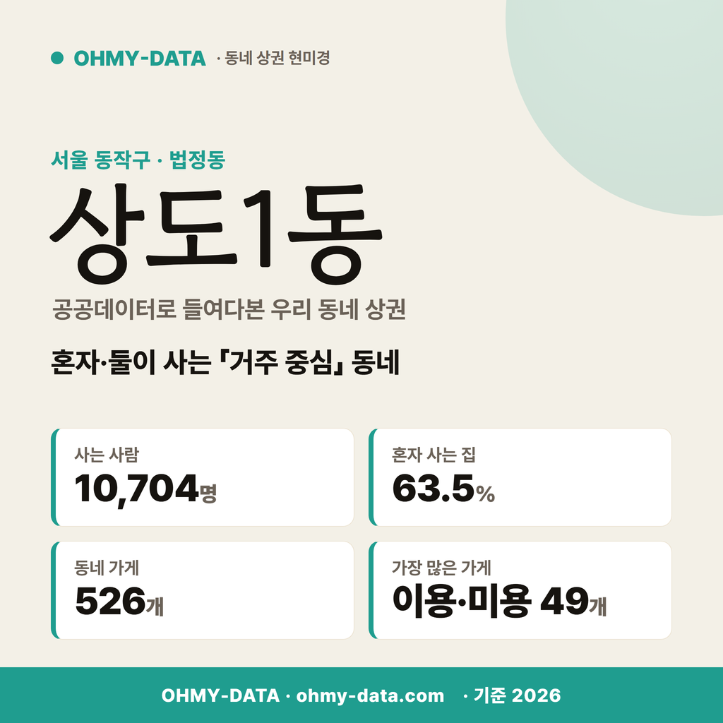 상도1동 상도1동_표지.png