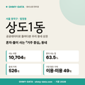 상도1동 상도1동_표지.png