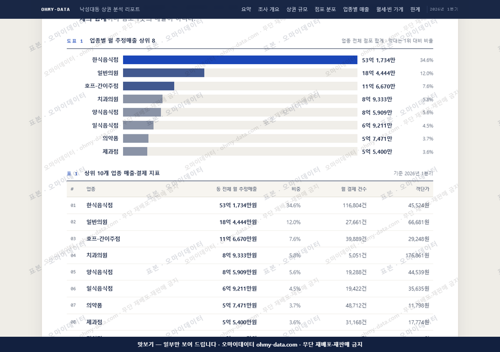 낙성대동 낙성대동_맛보기1.png