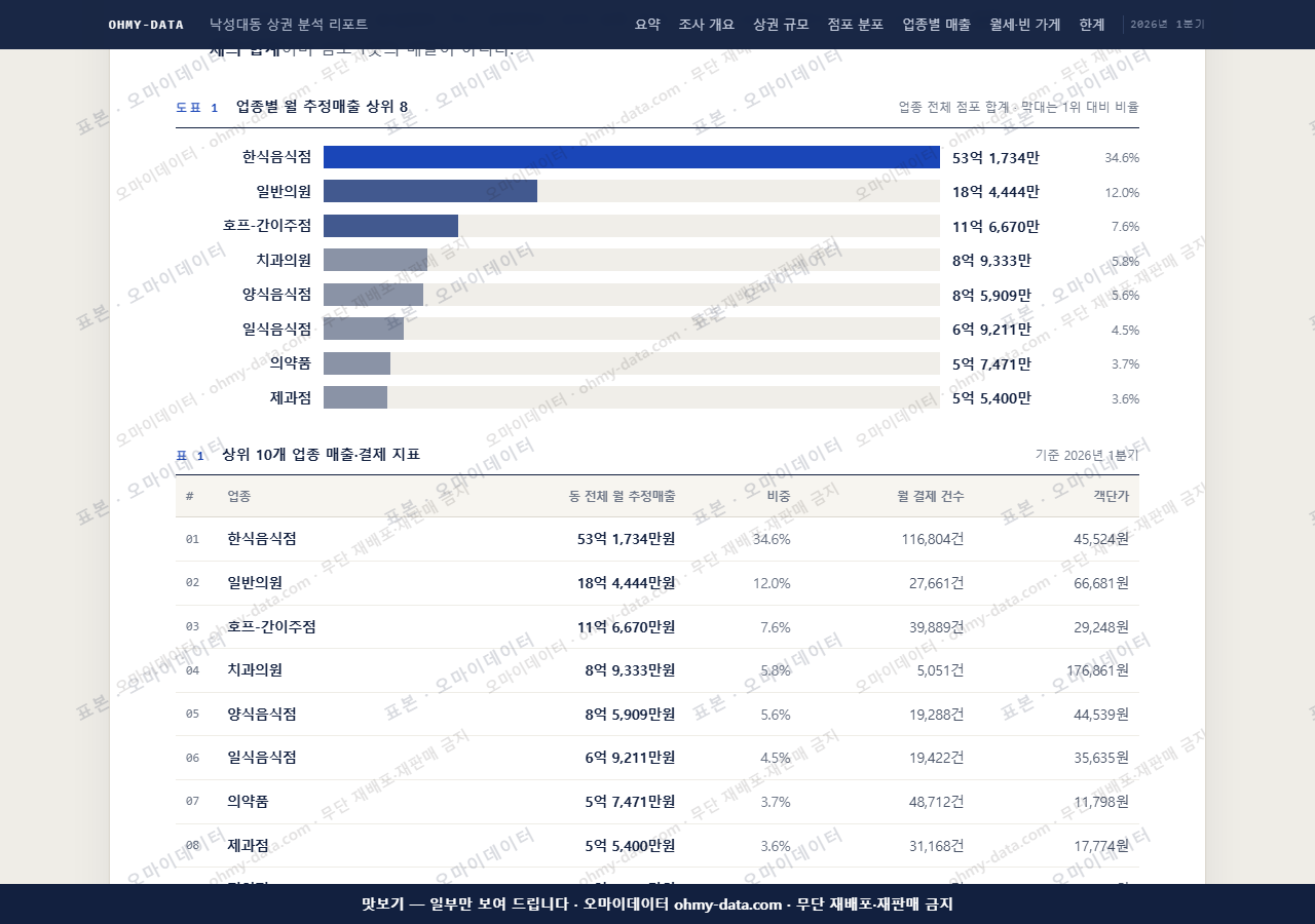 낙성대동 낙성대동_맛보기1.png