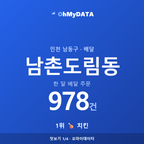 남촌도림동 맛보기 1/4