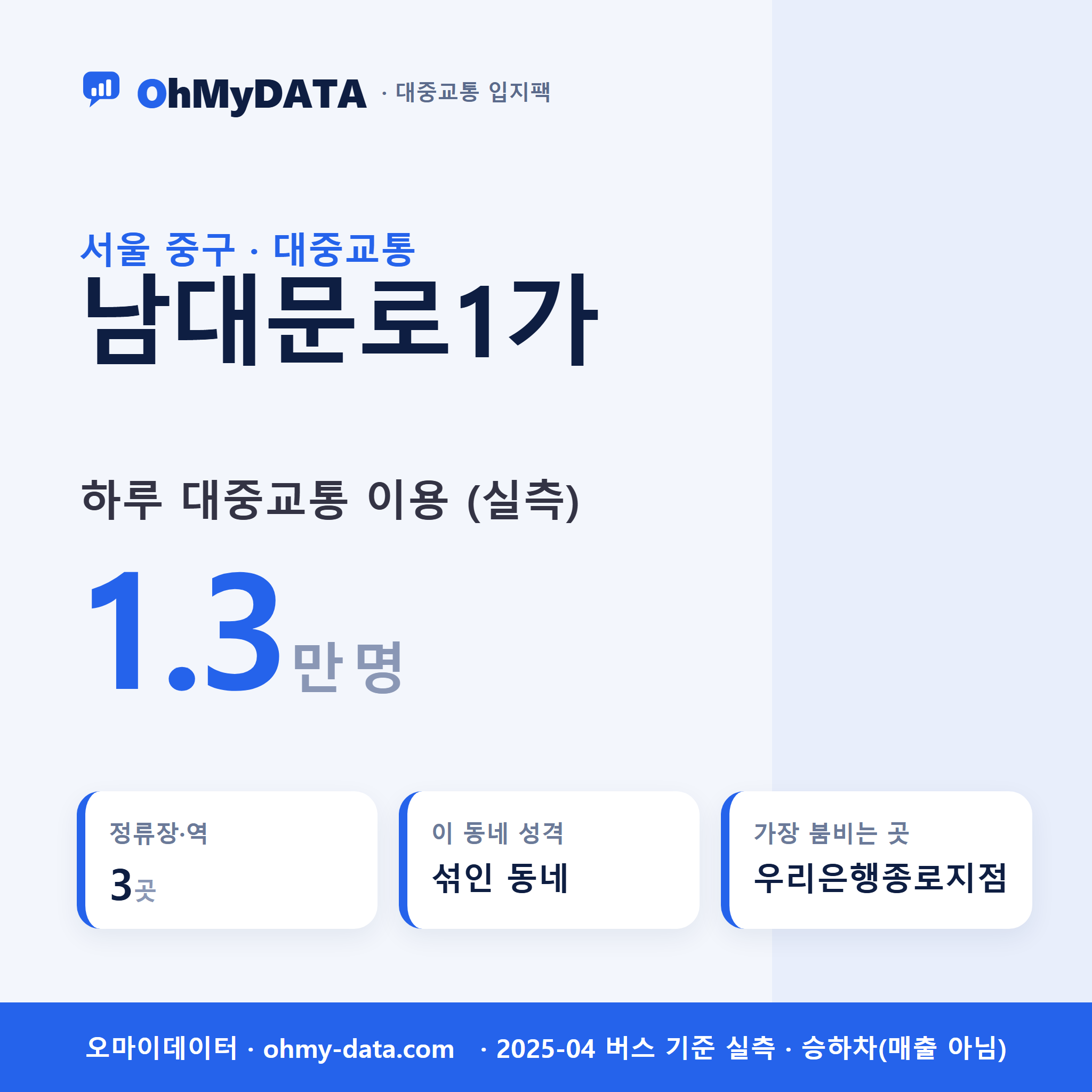 남대문로1가 대중교통 입지팩 표지