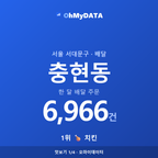 충현동 맛보기 1/4