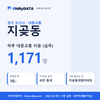 지곶동 대중교통 입지팩 표지