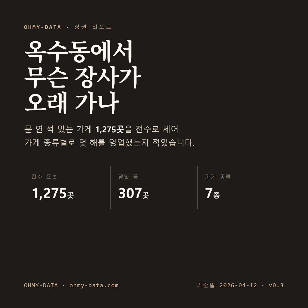 옥수동 표지