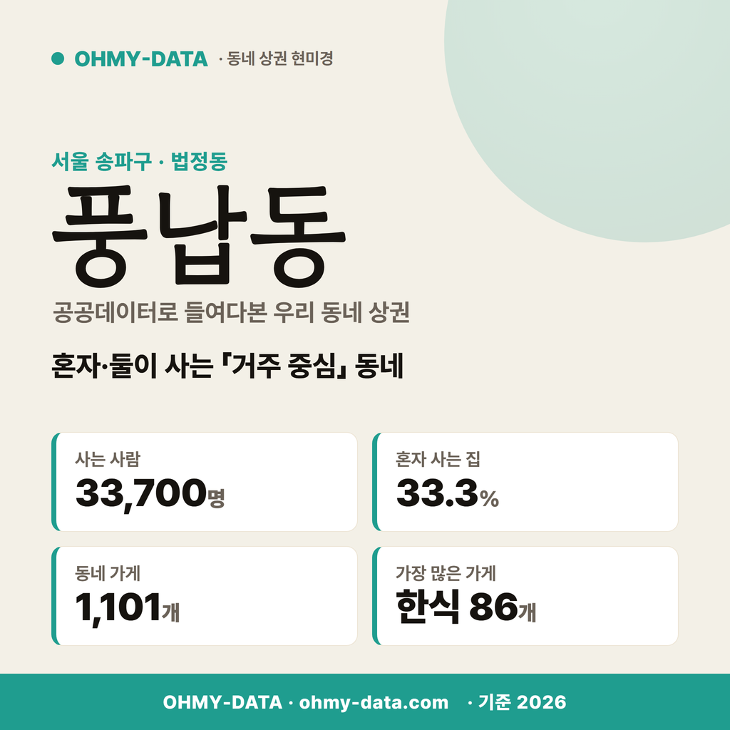 풍납동 풍납동_표지.png