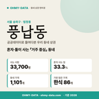 풍납동 풍납동_표지.png