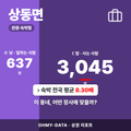 상동면 상동면_표지.png