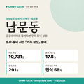 남문동 남문동_표지.png