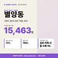 별양동 별양동_표지.png