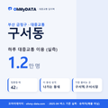 구서동 대중교통 입지팩 표지