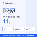 단성면 대중교통 입지팩 표지