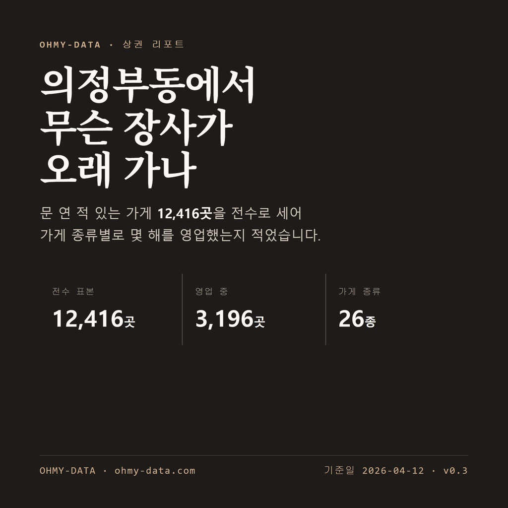 의정부동 표지