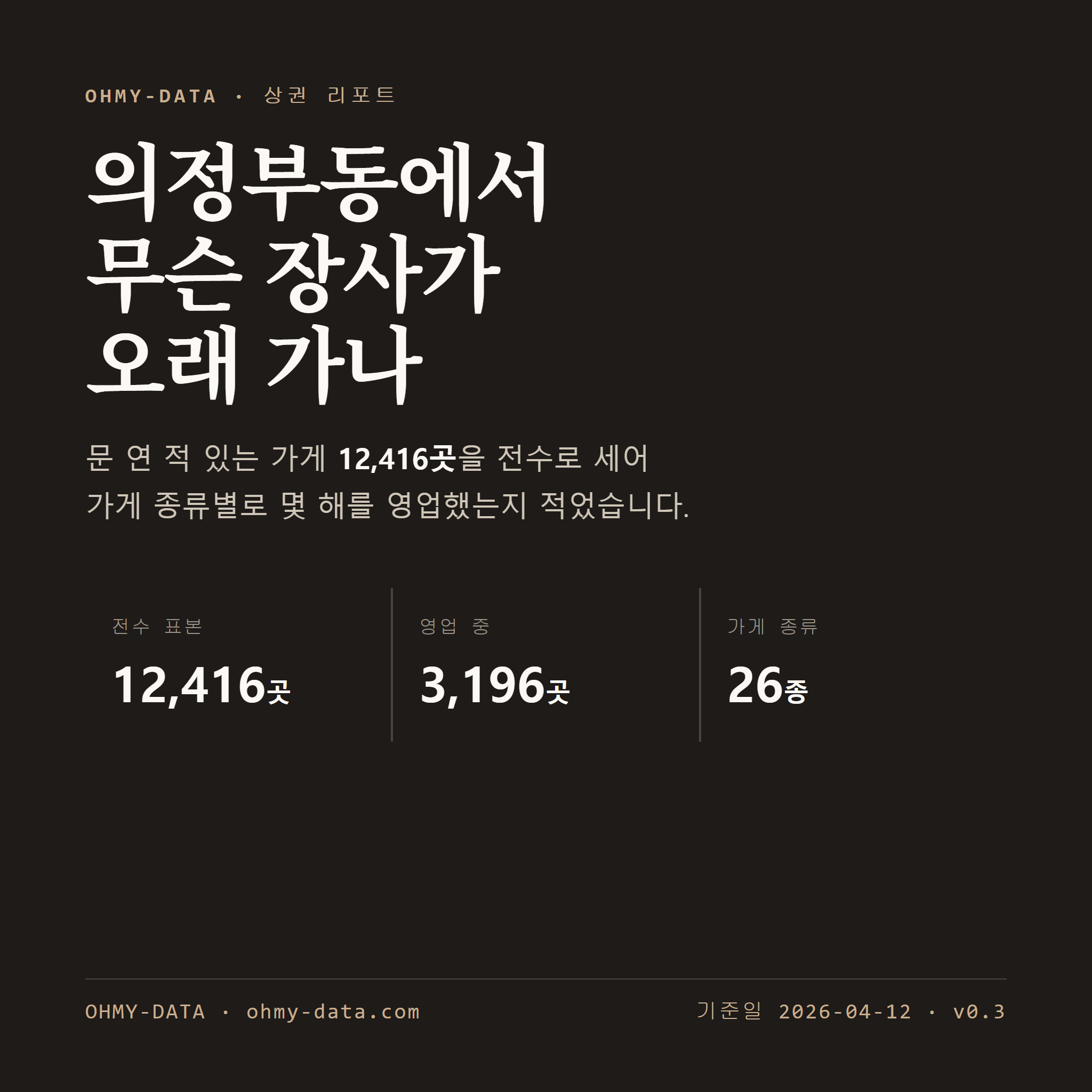 의정부동 표지