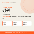 강원특별자치도 상권 데이터팩