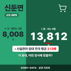 신둔면 신둔면_표지.png