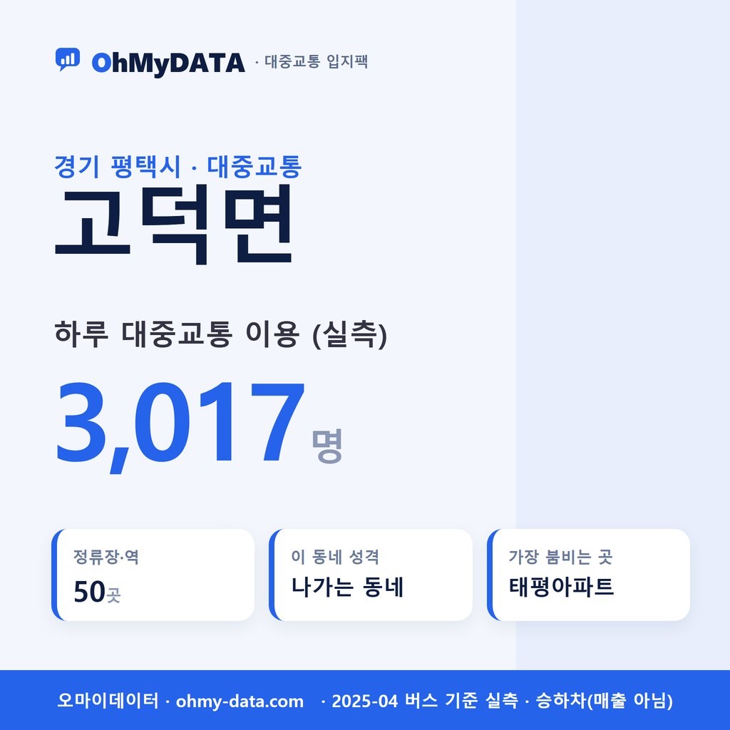 고덕면 대중교통 입지팩 표지