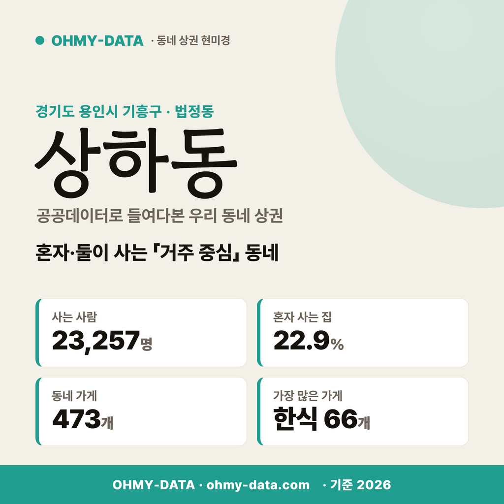 상하동 상하동_표지.png