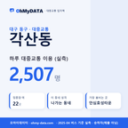 각산동 대중교통 입지팩 표지