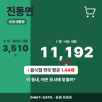 진동면 진동면_표지.png