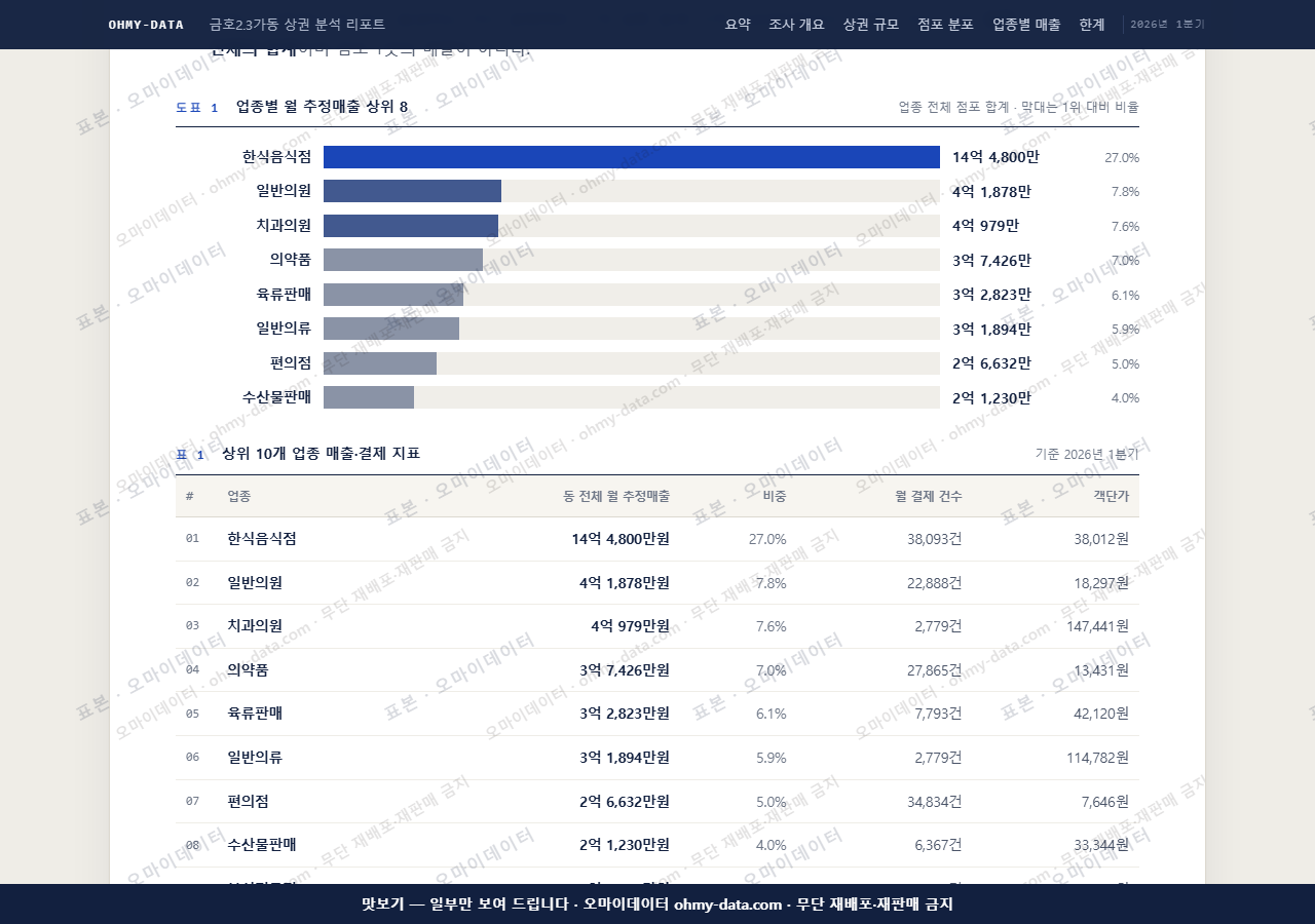 금호2.3가동 금호2.3가동_맛보기1.png