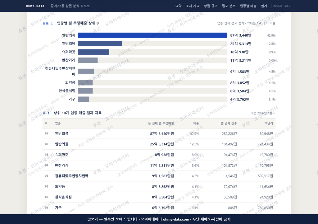 중계2.3동 중계2.3동_맛보기1.png